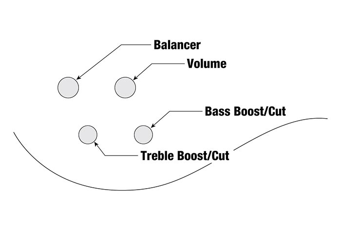 SRMD205's control diagram