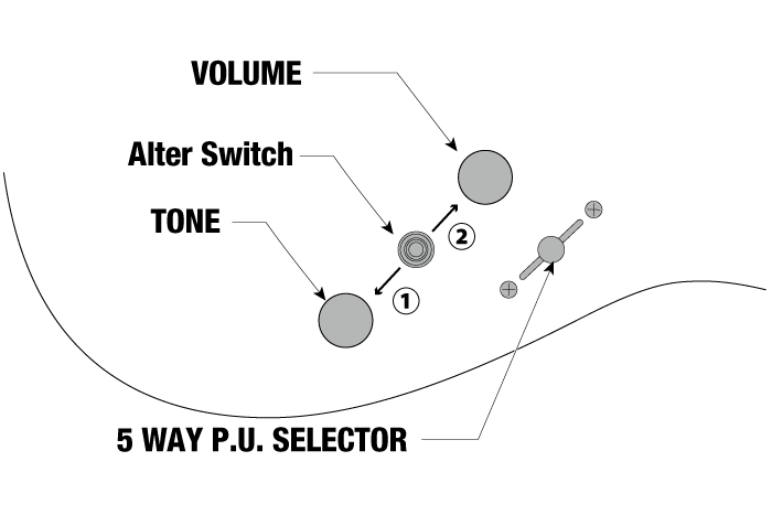 TQM2's control diagram