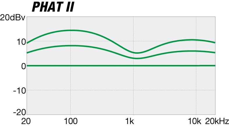 GSR200PC's EQ curve diagram