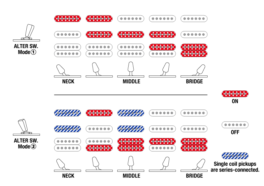 TQM2's Switching system diagram